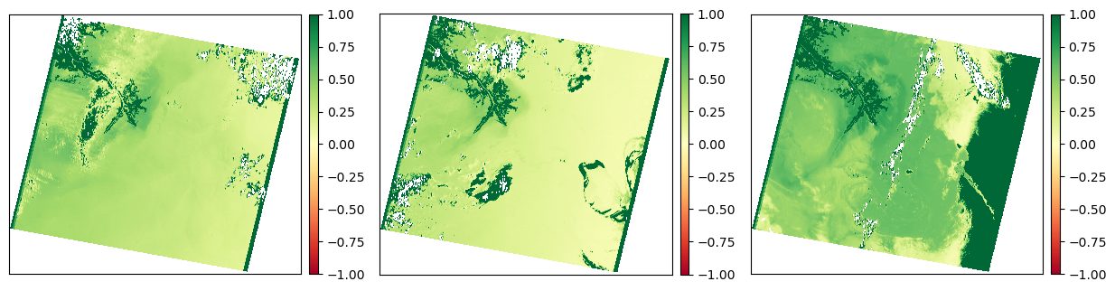 mndwi_correlation_heatmap.png