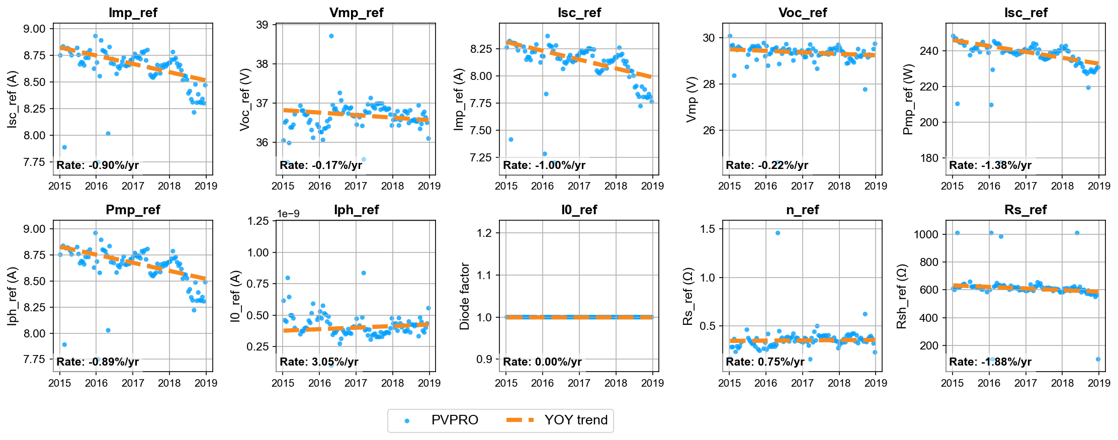 NIST_ground_results.png