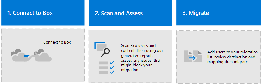 Box-migration-3box.png