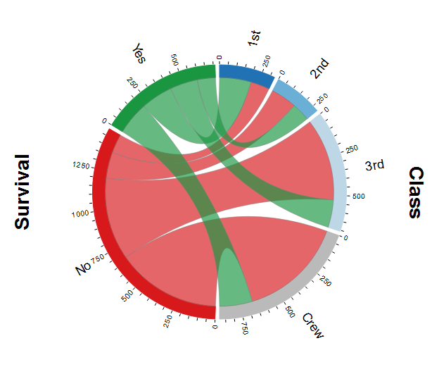 chorddiagram-bipartite-titanic.png