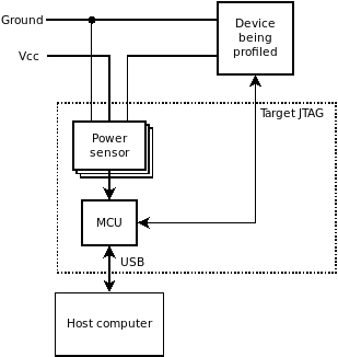 Lynsyn Lite overview