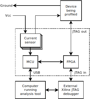 Lynsyn Original overview