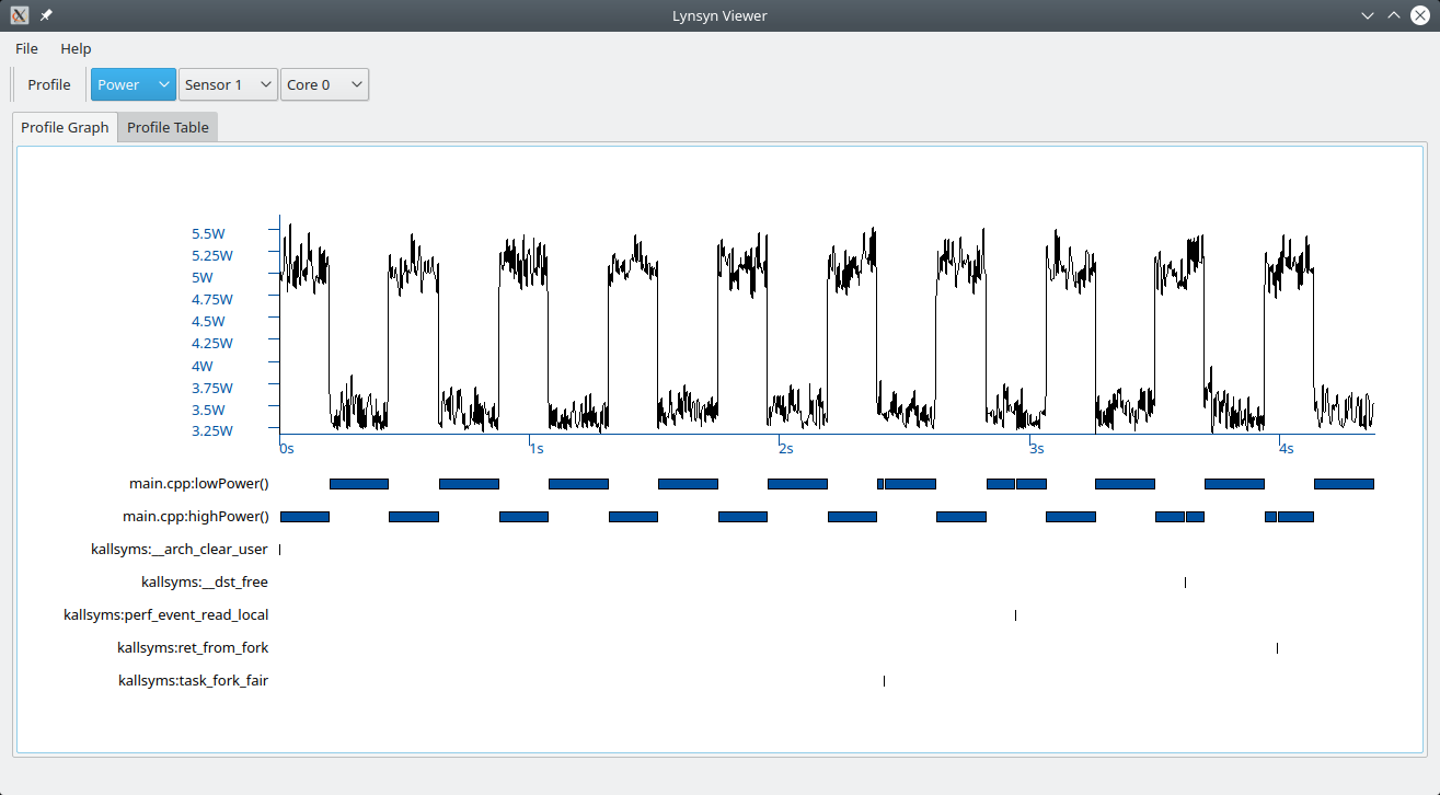 Graph View