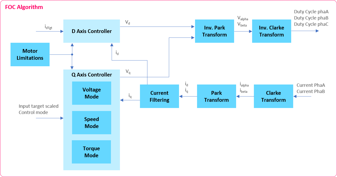 FOC_algorithm.png