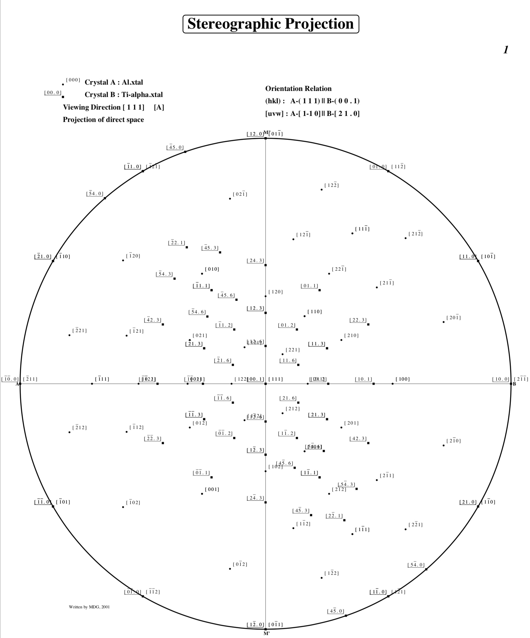 Stereographic projection of two crystals with an OR