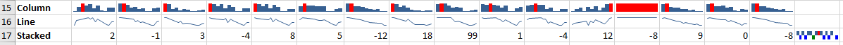 Sparklines