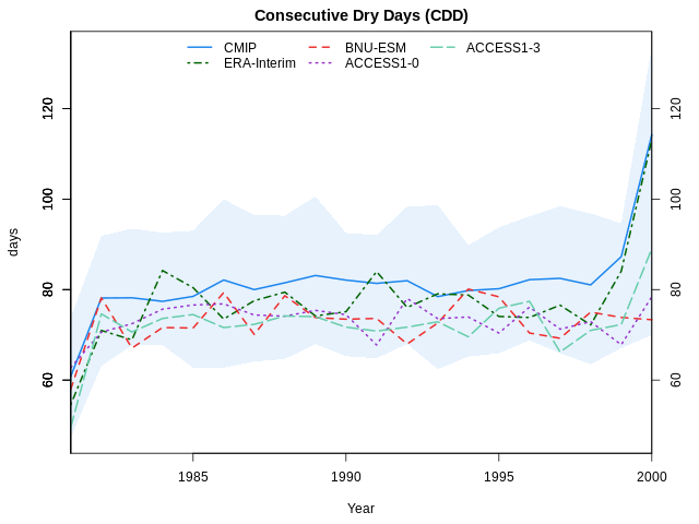 cdd_timeseries.png