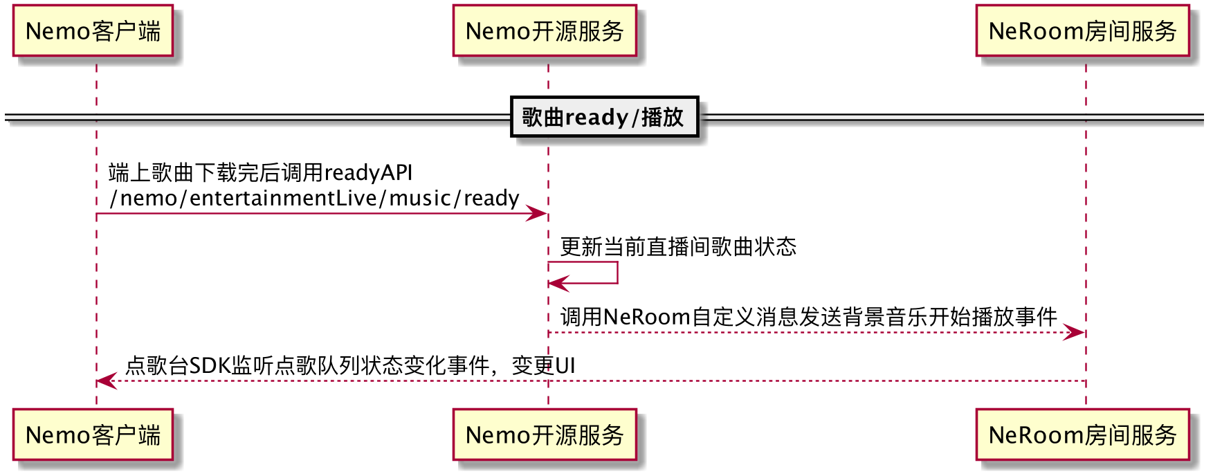 背景音乐播放.png