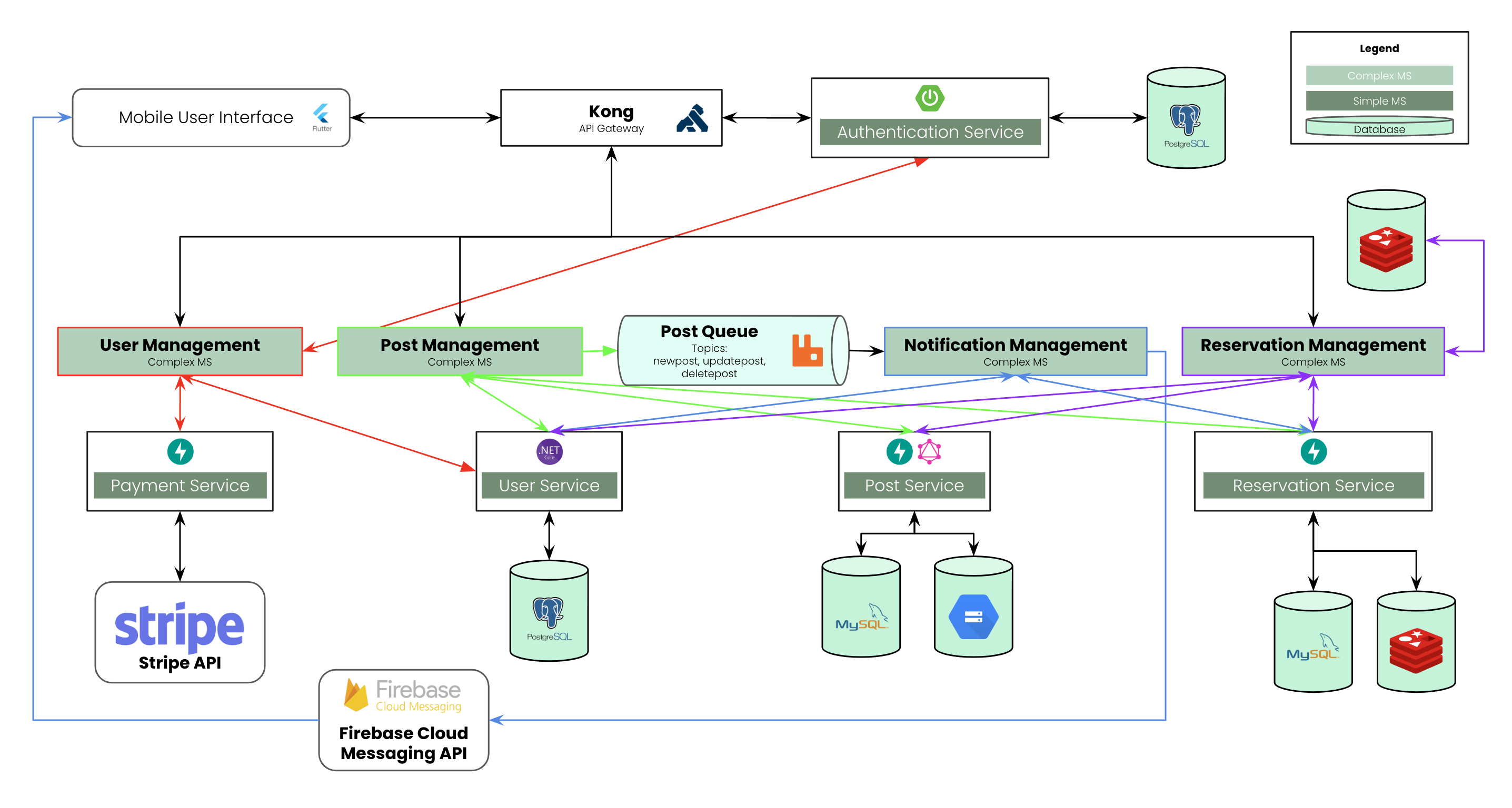 technical_overview.png