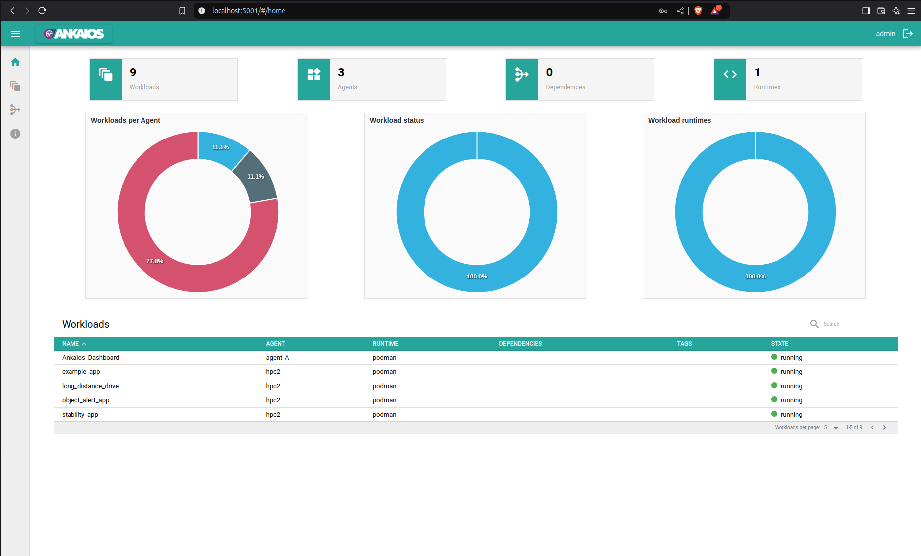 ankaios_dashboard.png