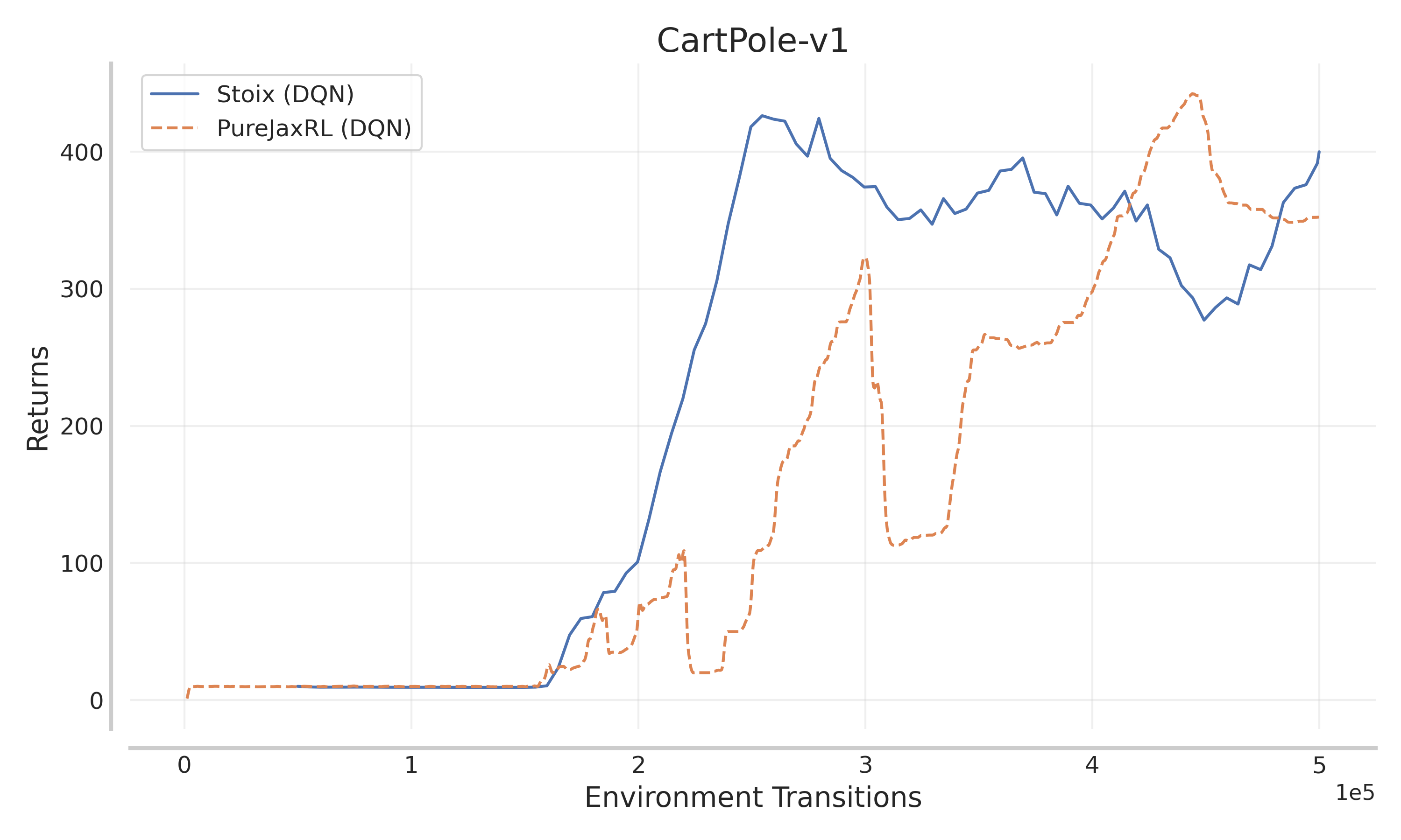 dqn_compare.png