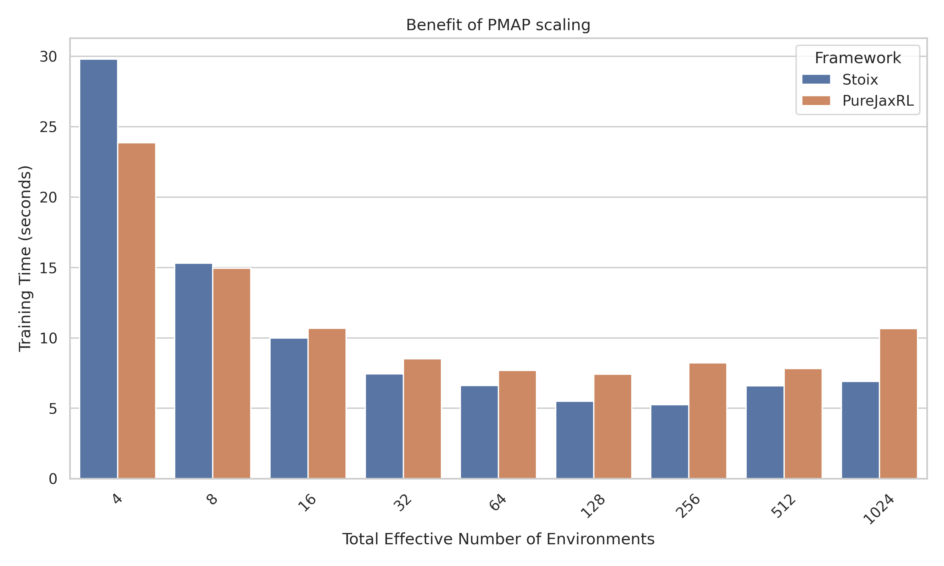 env_scaling.png