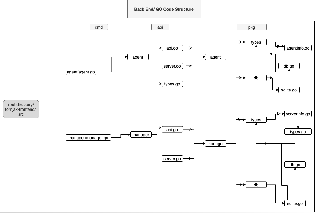 tornjak-backend-diagram.png