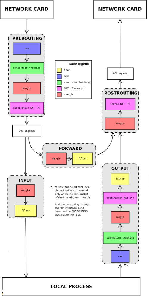 iptables.jpg