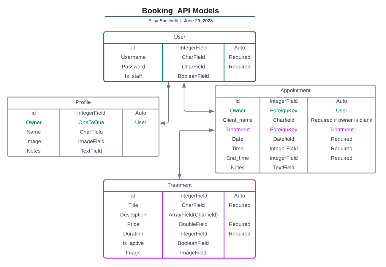 models_relationships_diagram.png