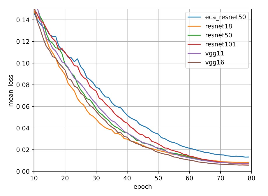mean_losses.jpg