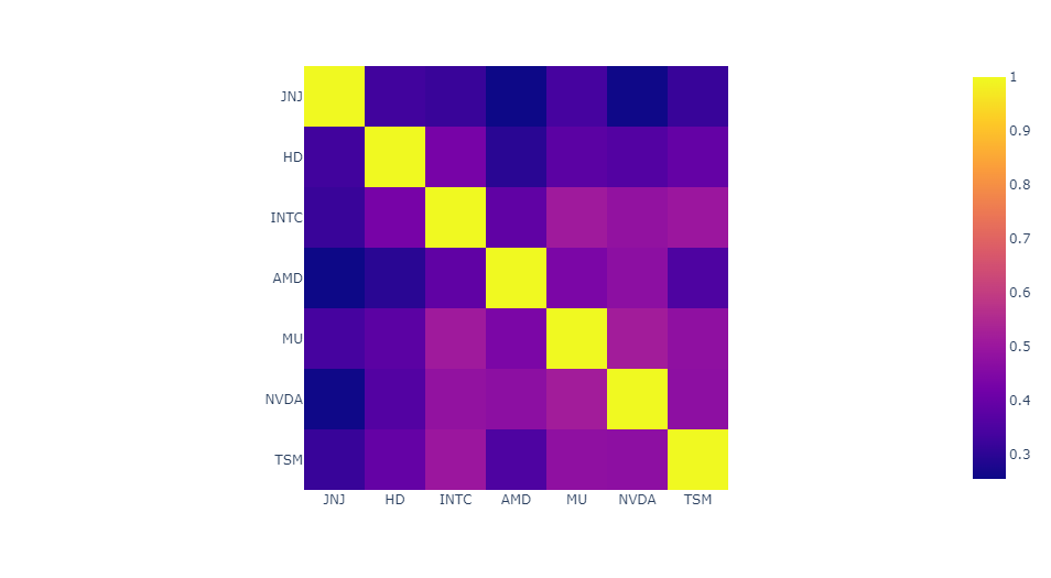 Matrix_Heatmap.png