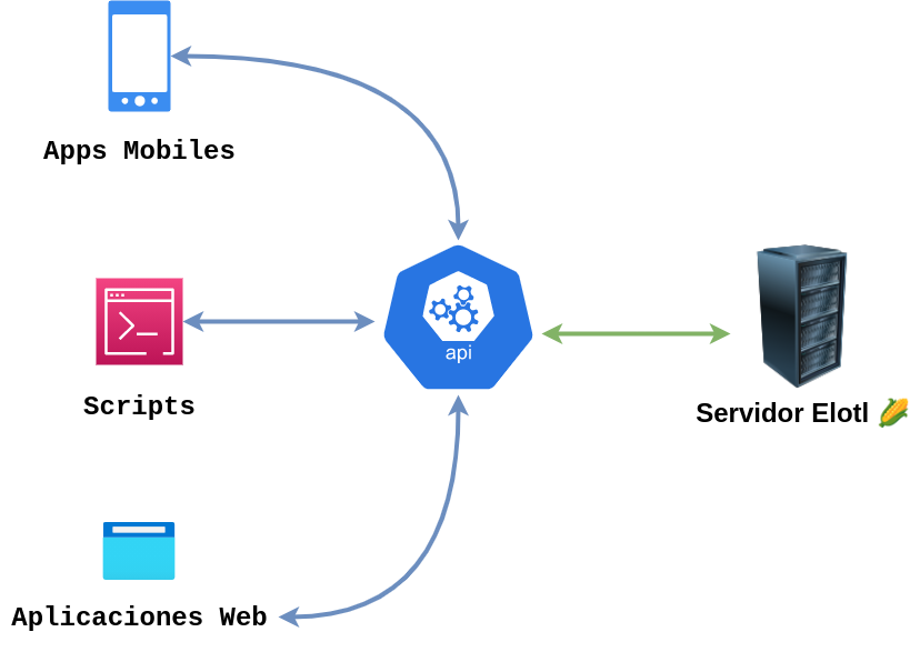 api_diagram.png