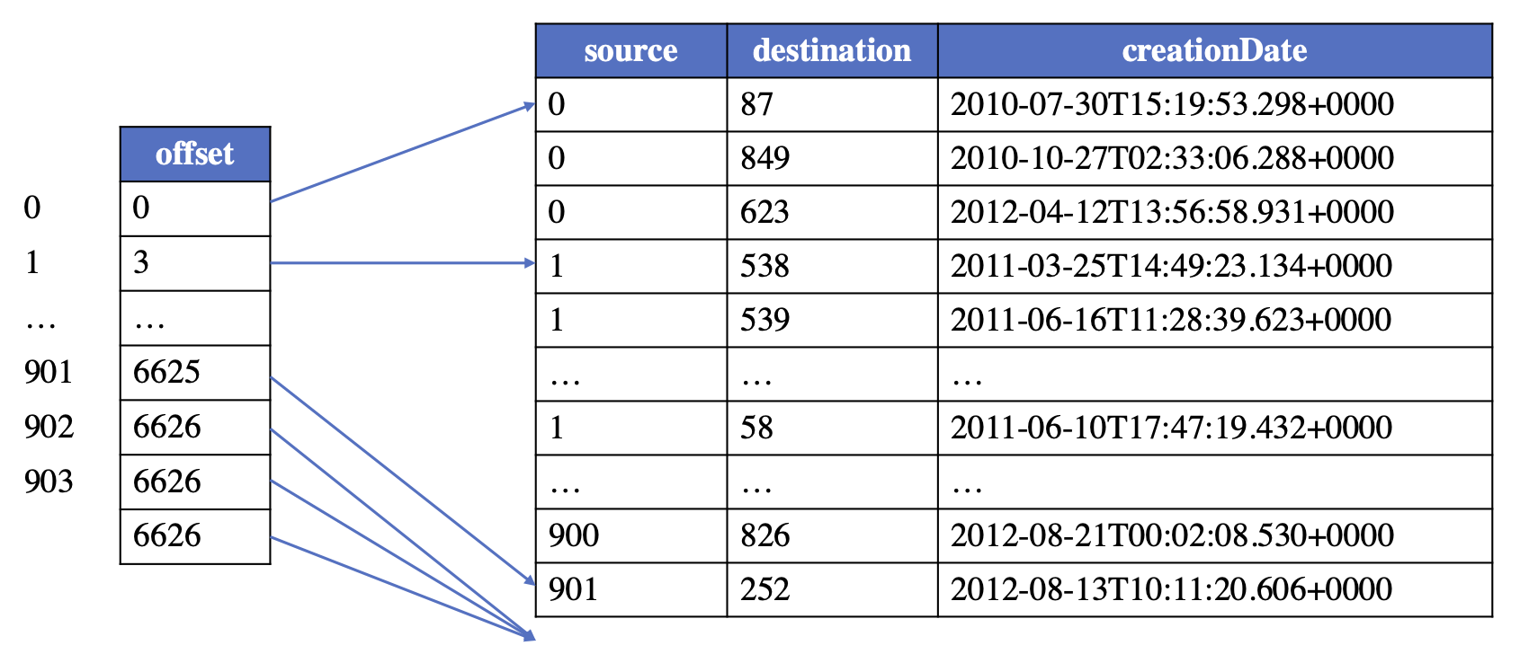 edge_logical_table.png