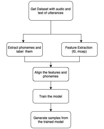 hmm_flowchart.png