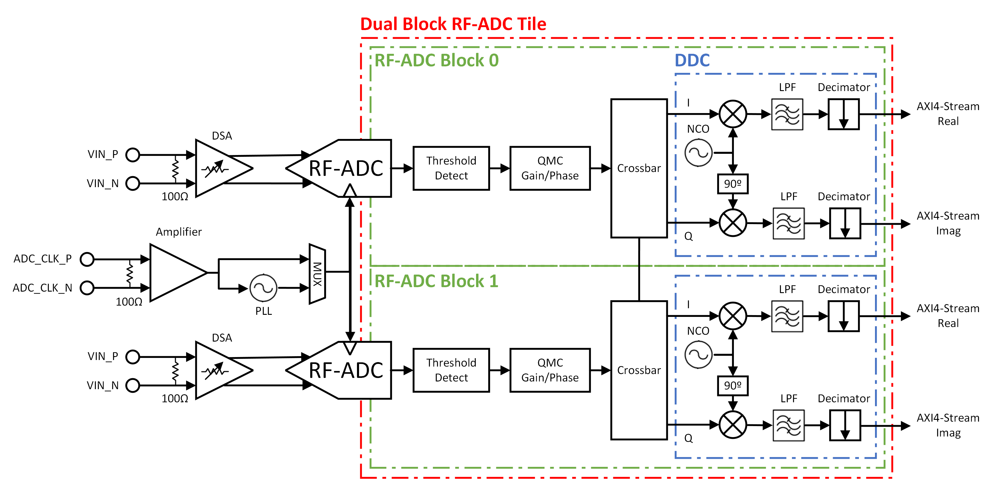 rf_adc_hierarchy.png