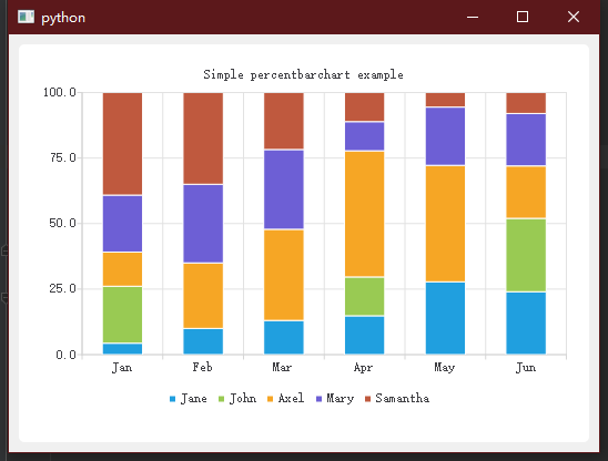 PercentBarChart.png