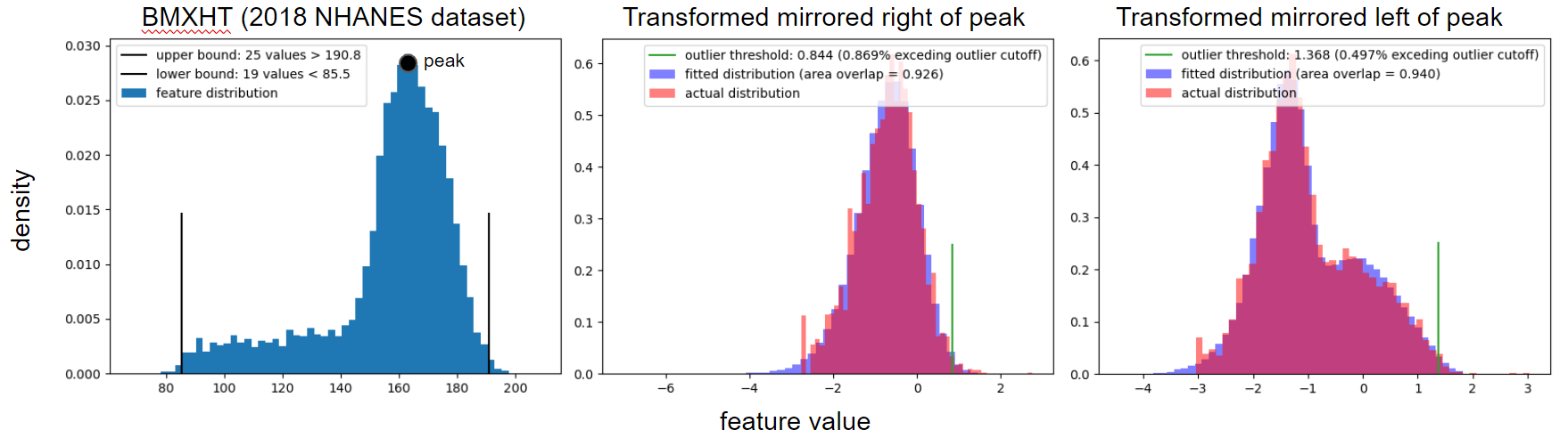 bimodal_fit.png