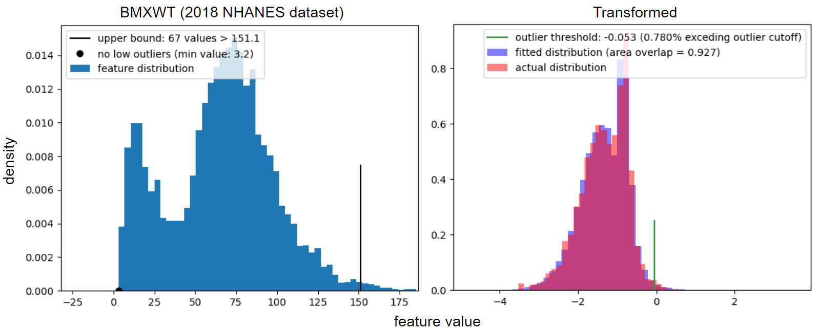 bimodal_fit2.png