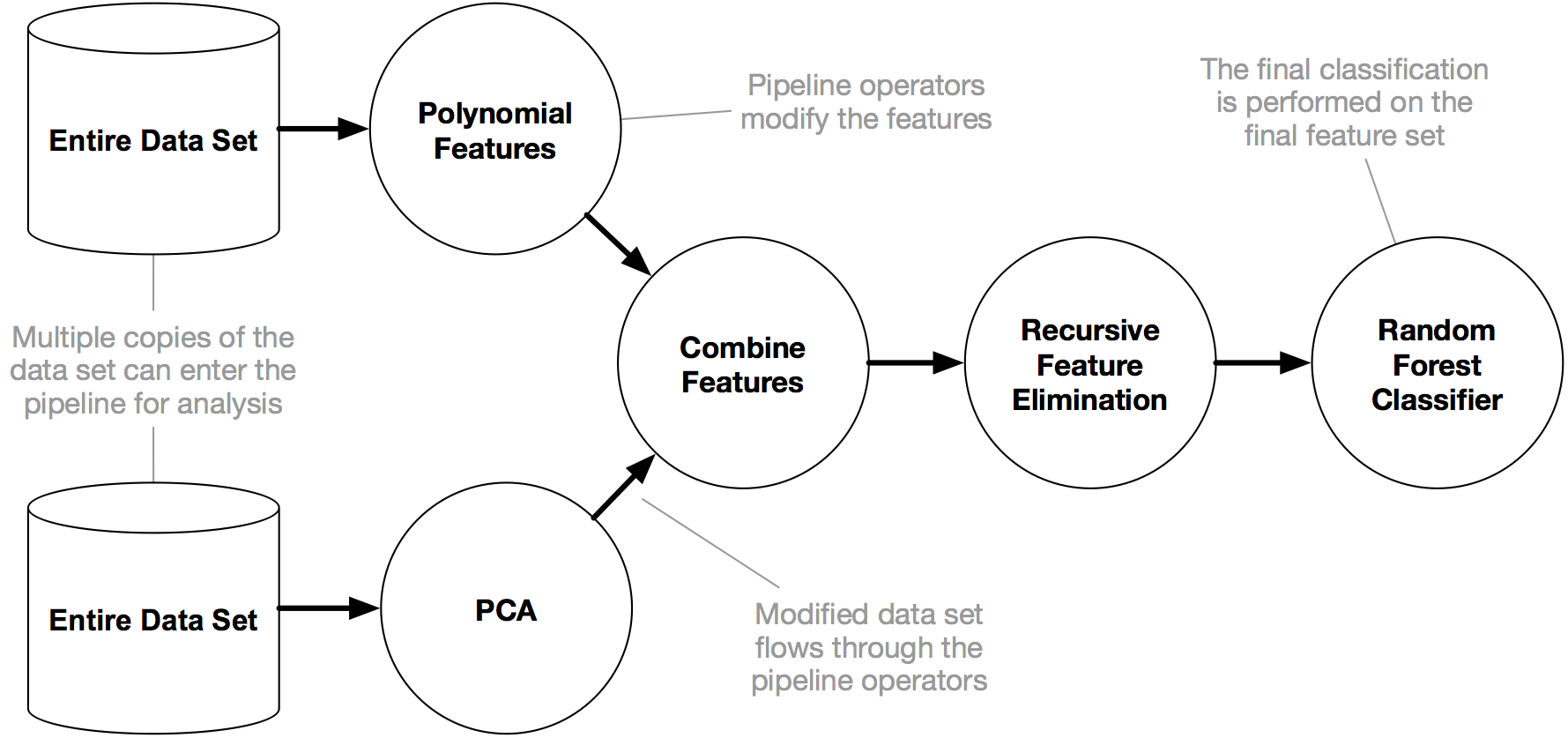 tpot-pipeline-example.png