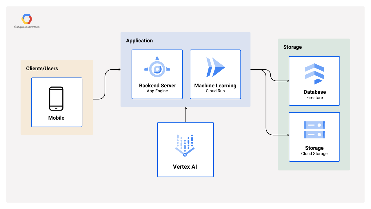 cloud-architecture.png