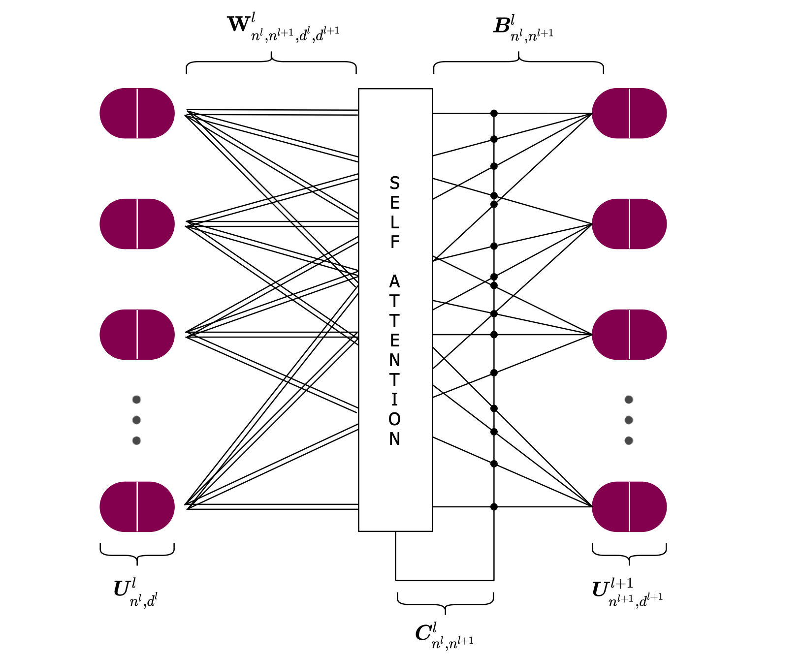 routing_capsules.png