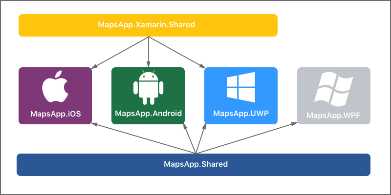 xamarin_diagram.png