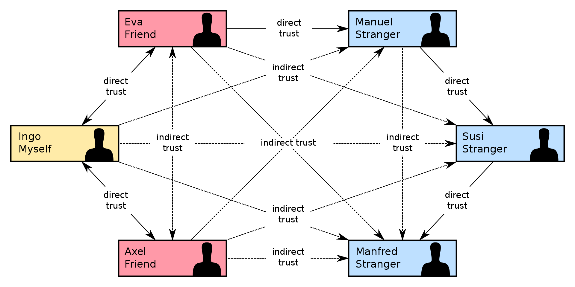 Web_of_Trust.png