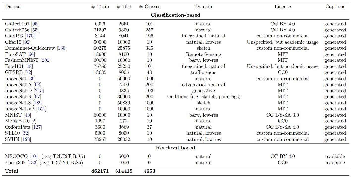 eval_datasets.png