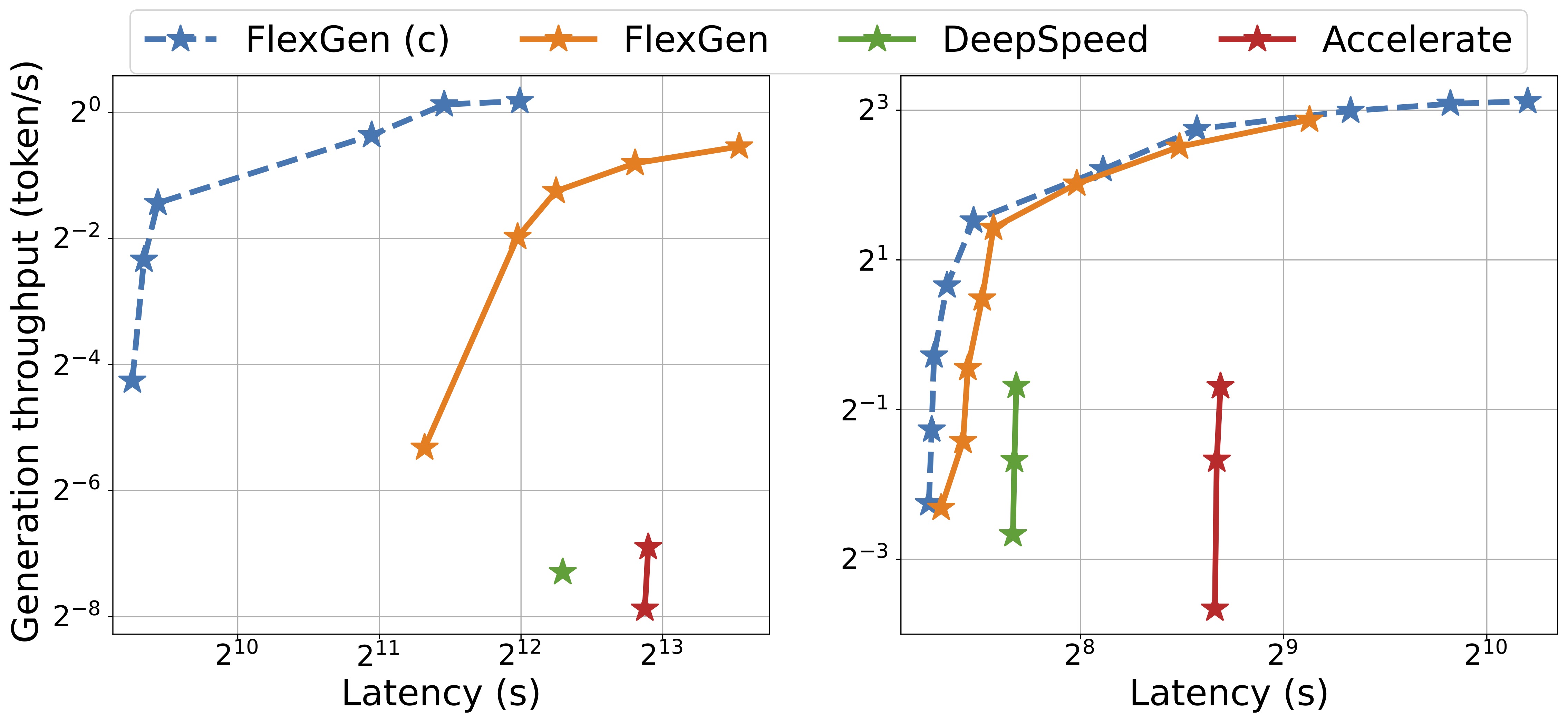 throughput_vs_latency.jpg