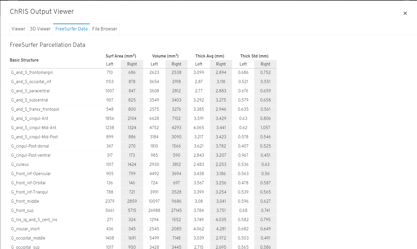 Freesurfer-data-table.png