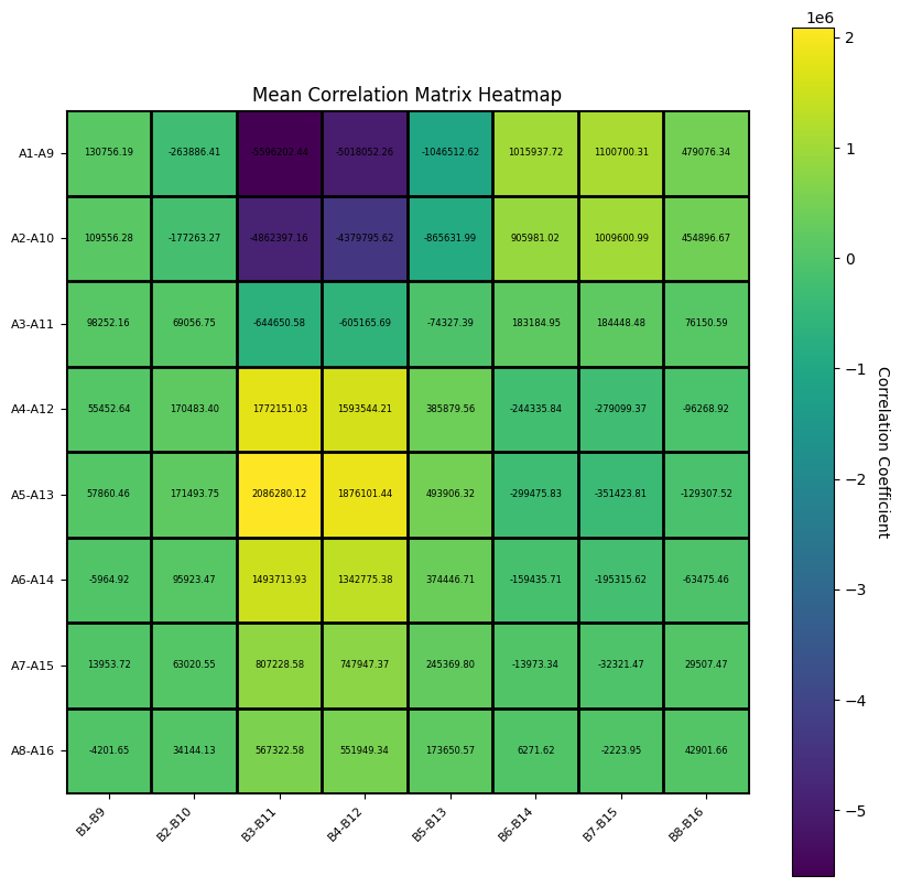 correlationMatrixHeatMap.png