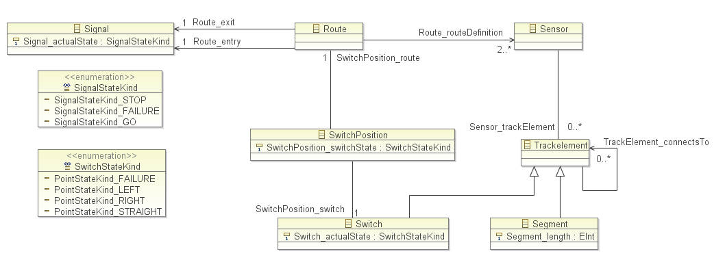 Source Metamodel