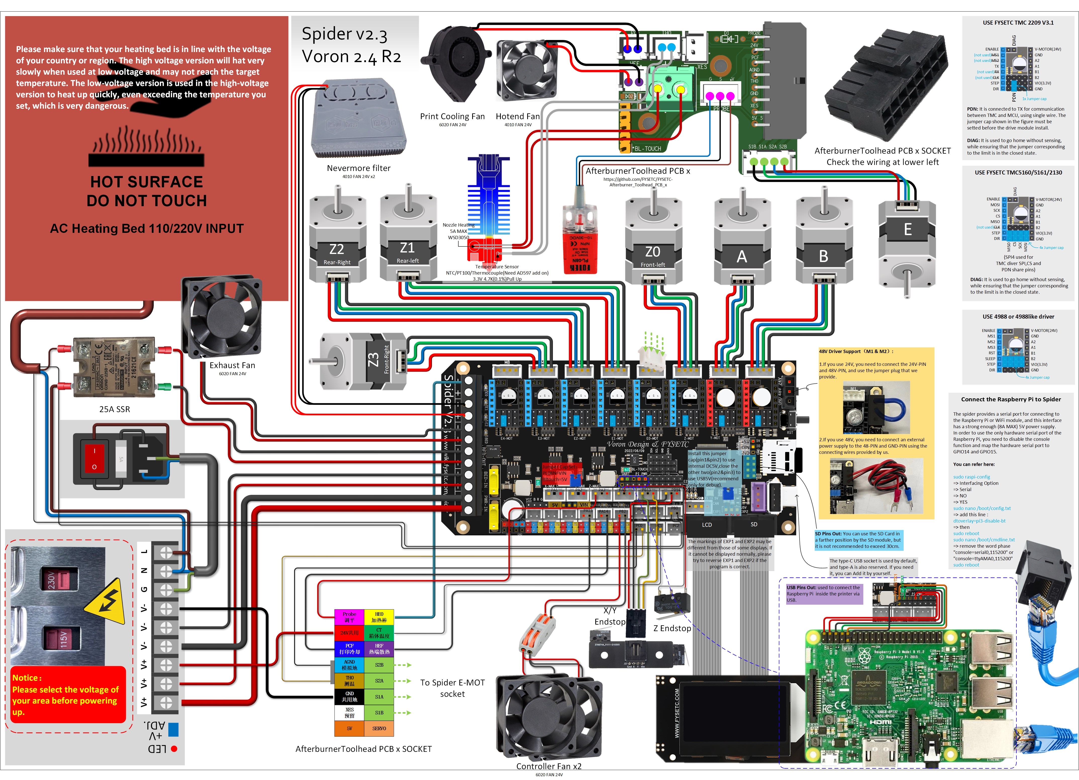 VORON2.4_SPIDER_V23_WIRING.jpg