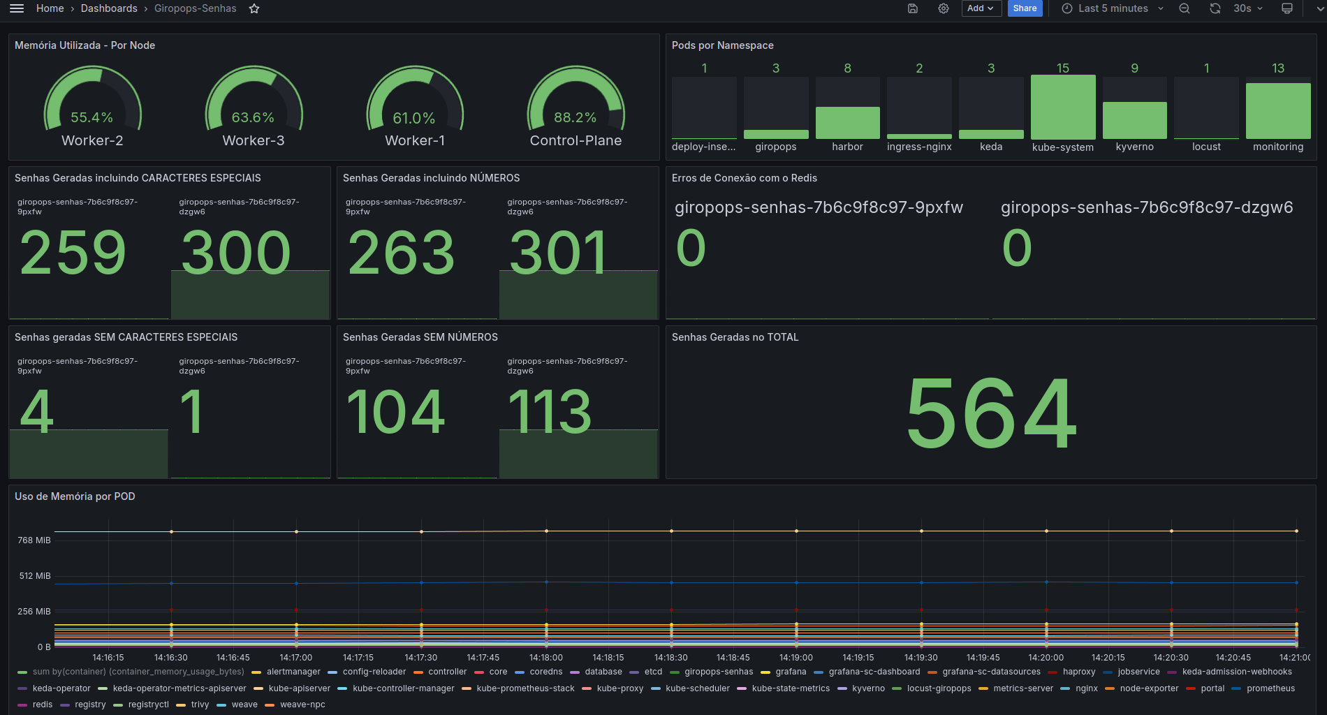 grafana-giropops.png