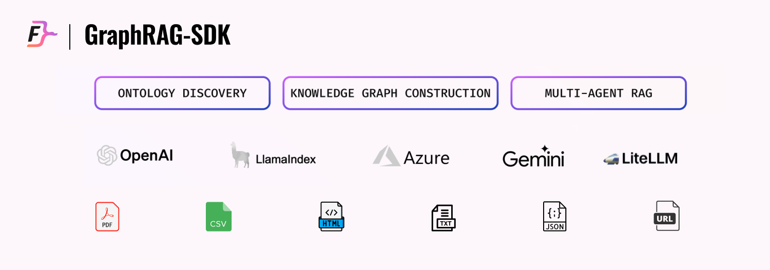 FalkorDB GraphRAG-SDK README Banner.png