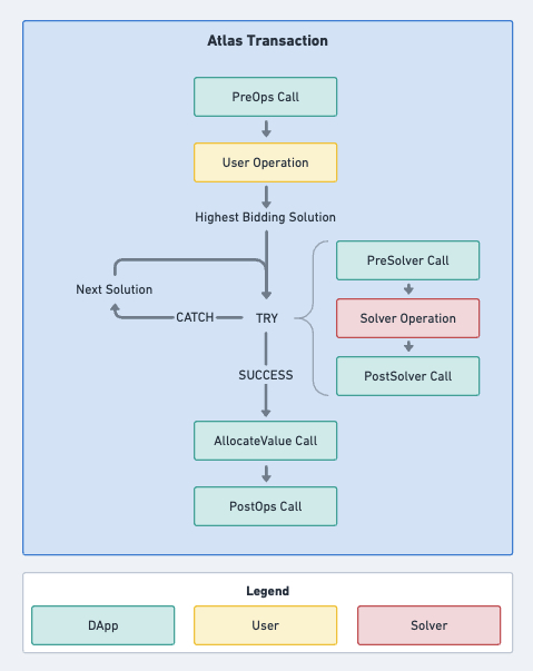 AtlasTransactionOverview.jpg