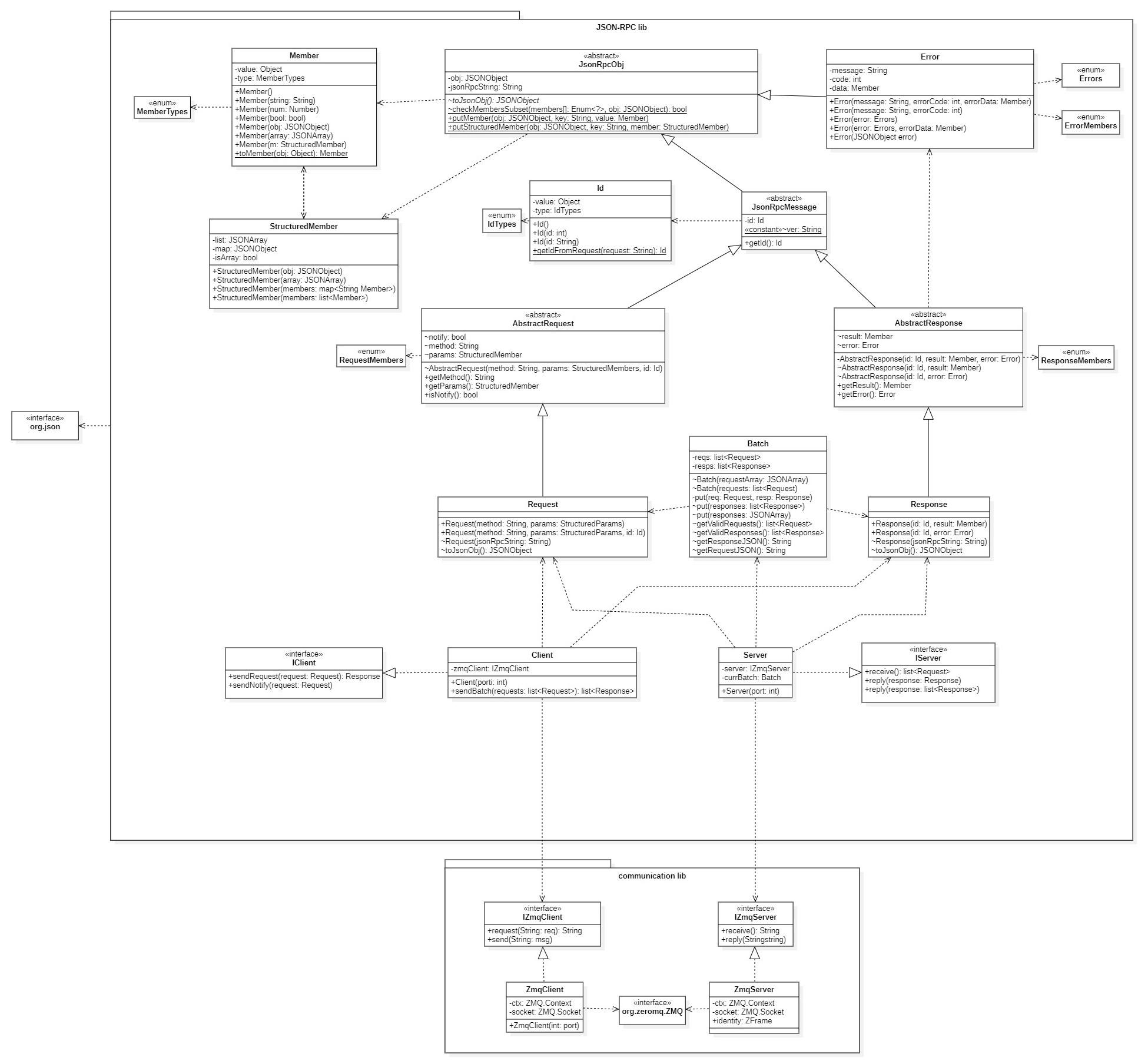 classDiagram.jpeg