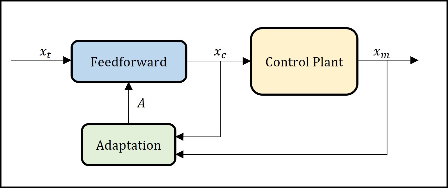 ControlArchitecture.jpg