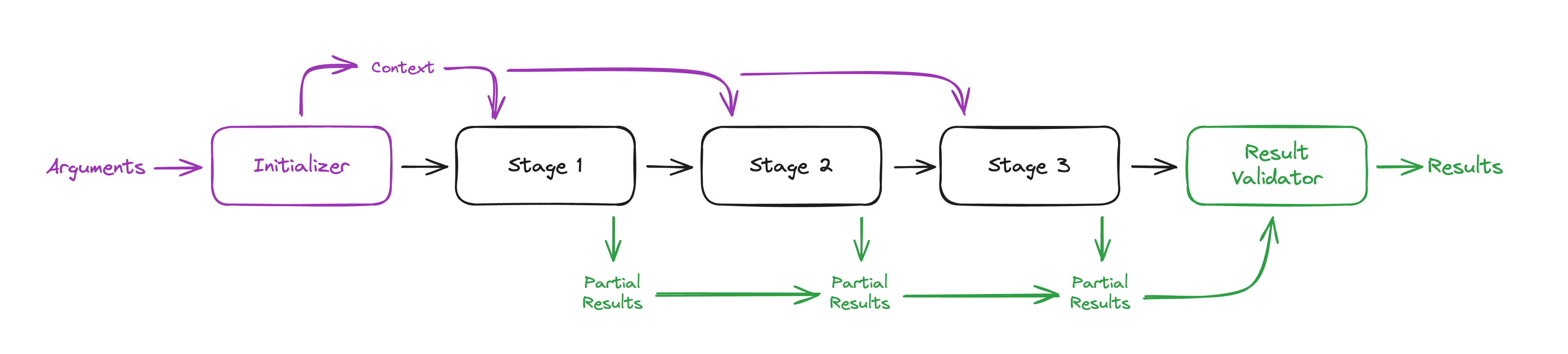 pipeline-overview.png