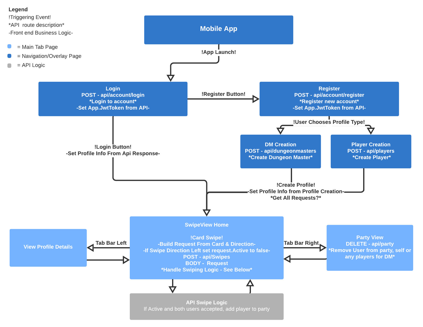 401FinalLogicFlowChart.png