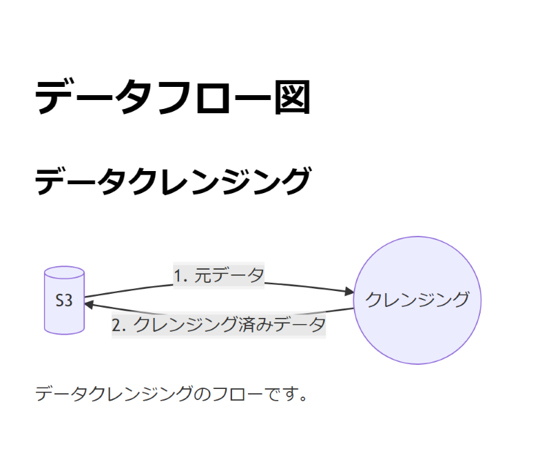 DataFlowDiagram.png