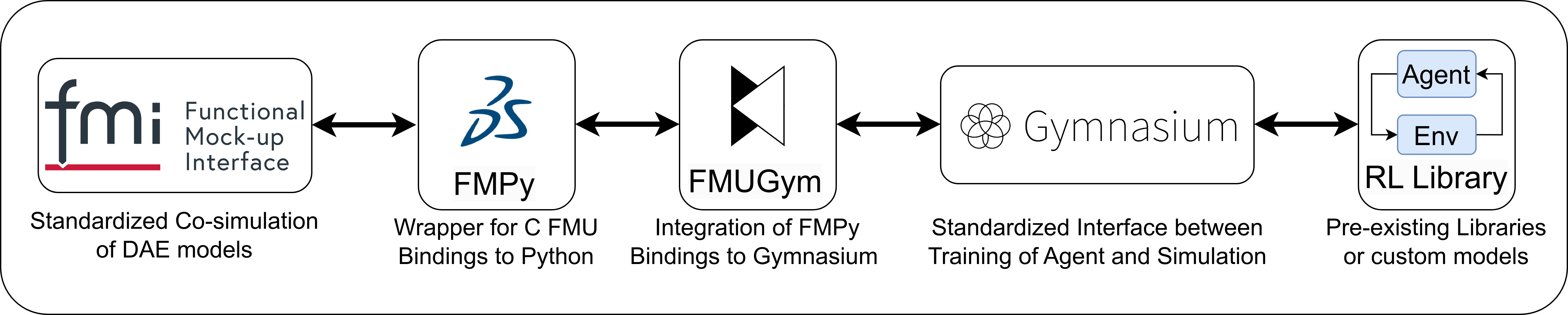 lib_interfaces.png