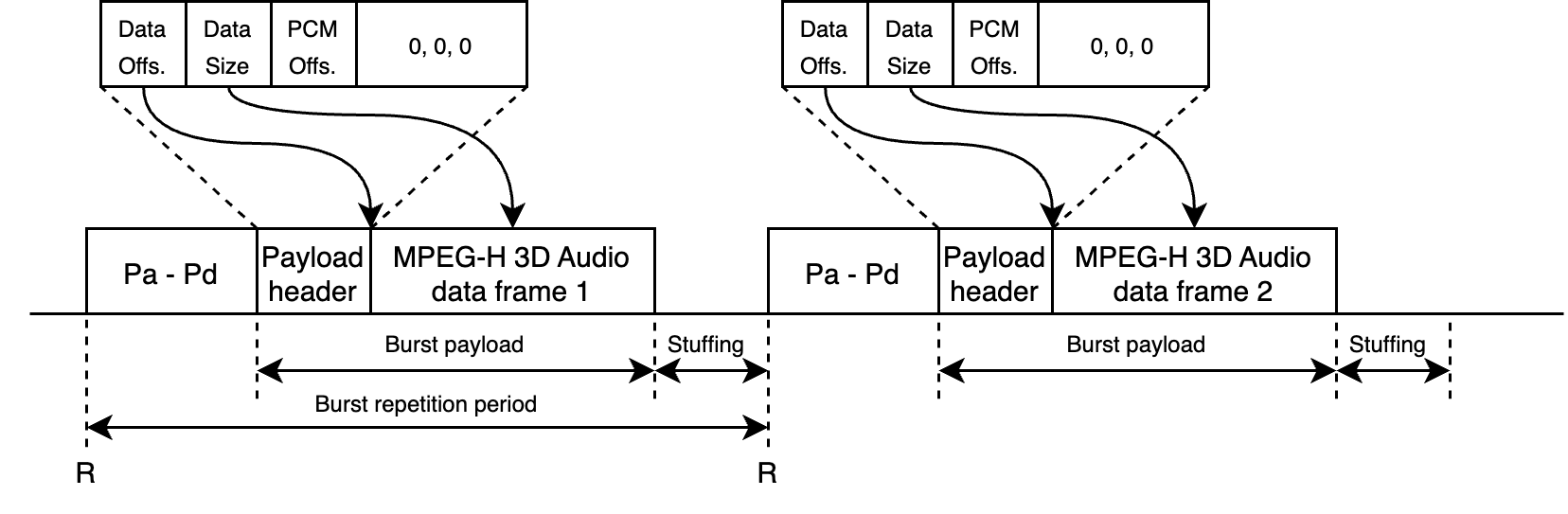 img_MPEG-H_3D_Audio_burst_payload_for_overlapping_data_frame.png