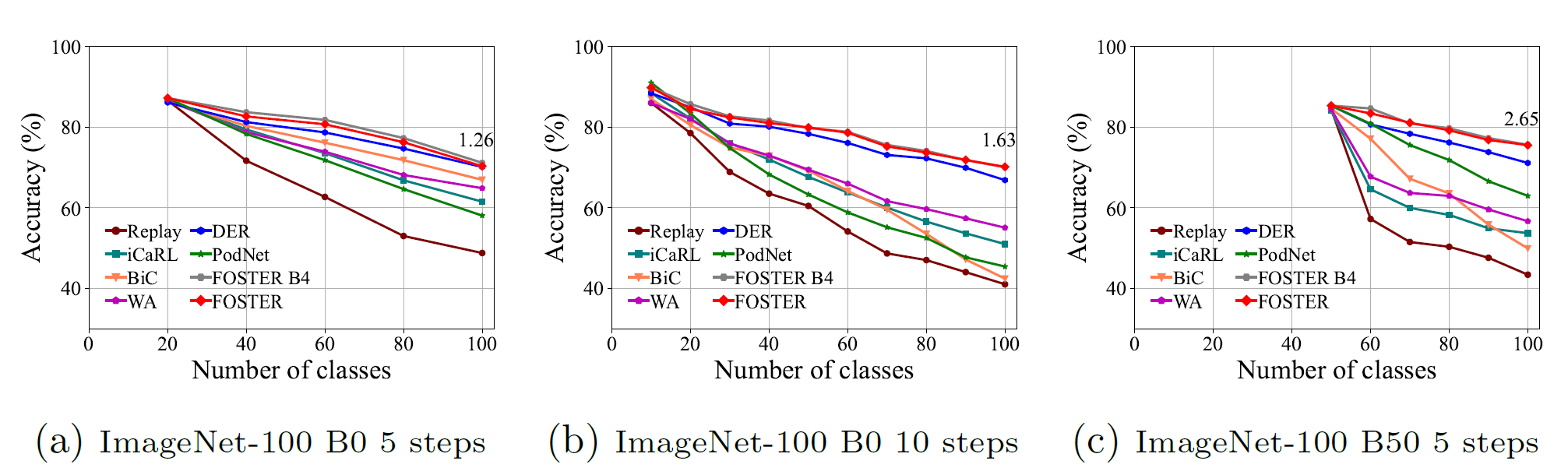 ImageNet100.png